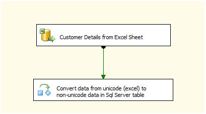 Connect excel data source